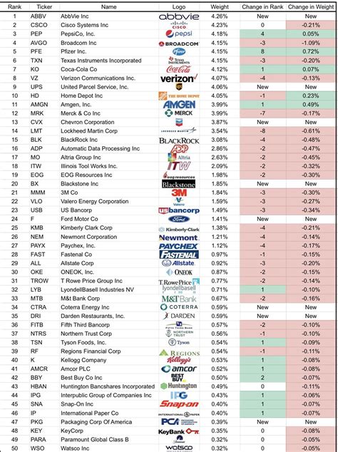 schd dividend buy in date.